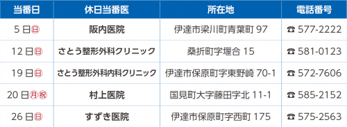 休日当番医　７月分