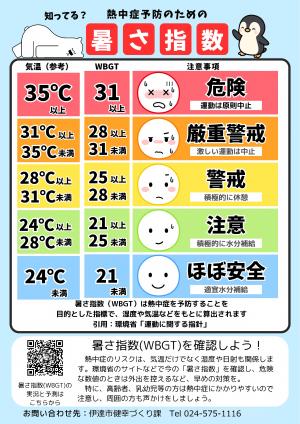 暑さ指数