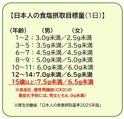 食塩摂取目安量