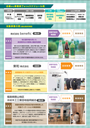 ふくしま産業応援ファンドチラシ裏