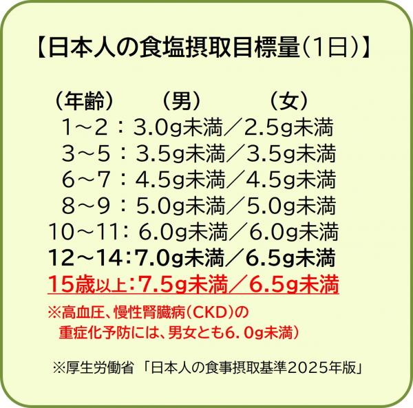 目標量