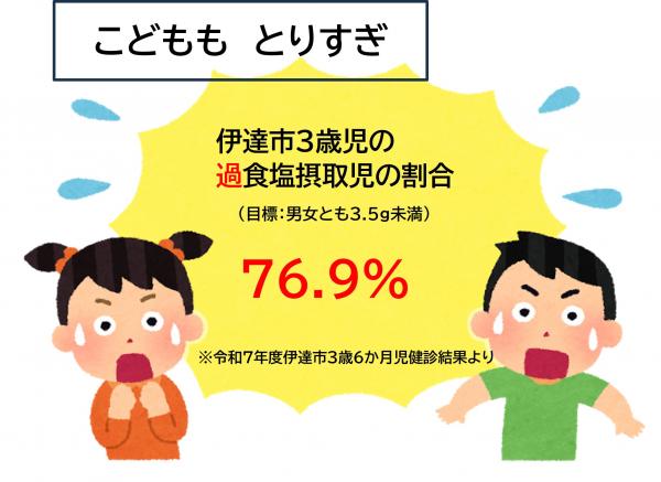こどもとりすぎ
