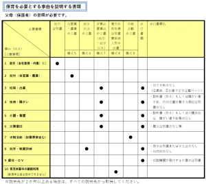 保育を必要とする事由