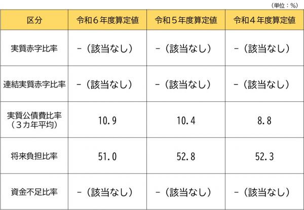 過去の決算