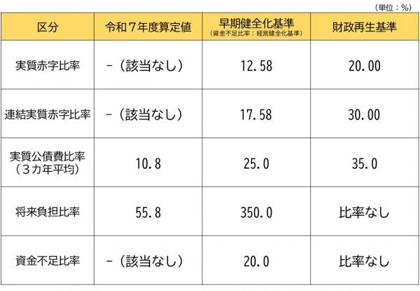 R7決算