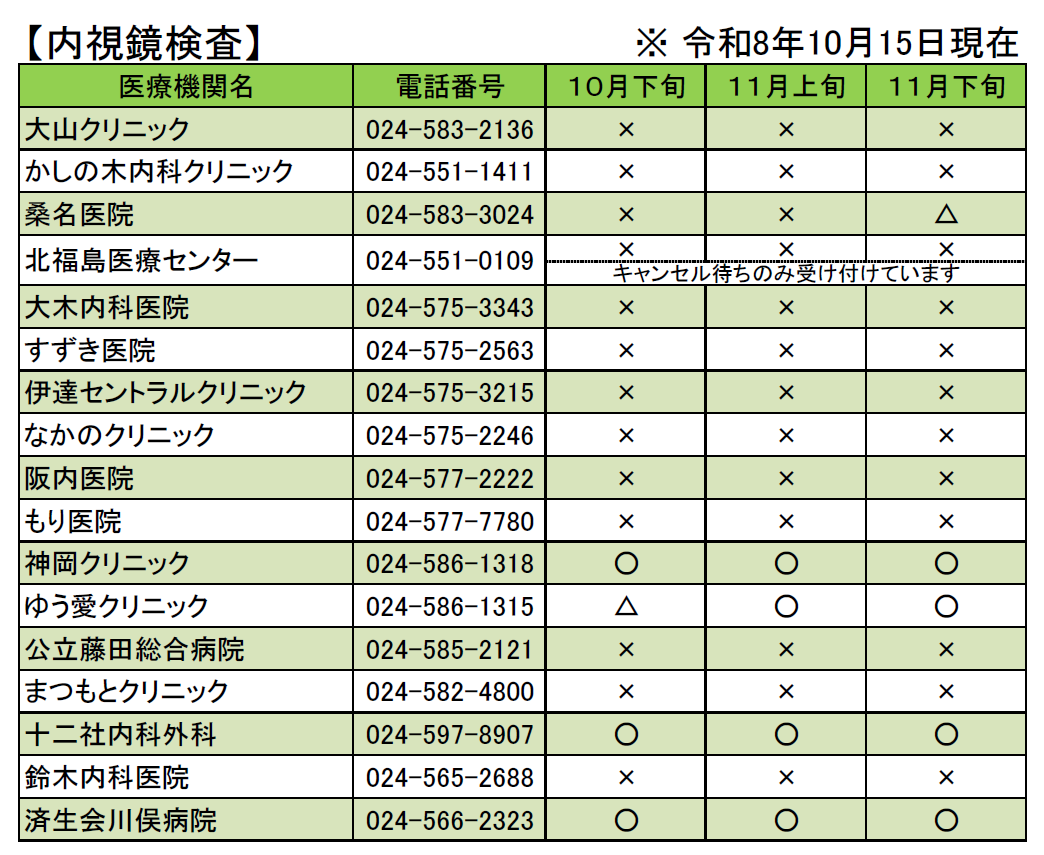 内視鏡10.15