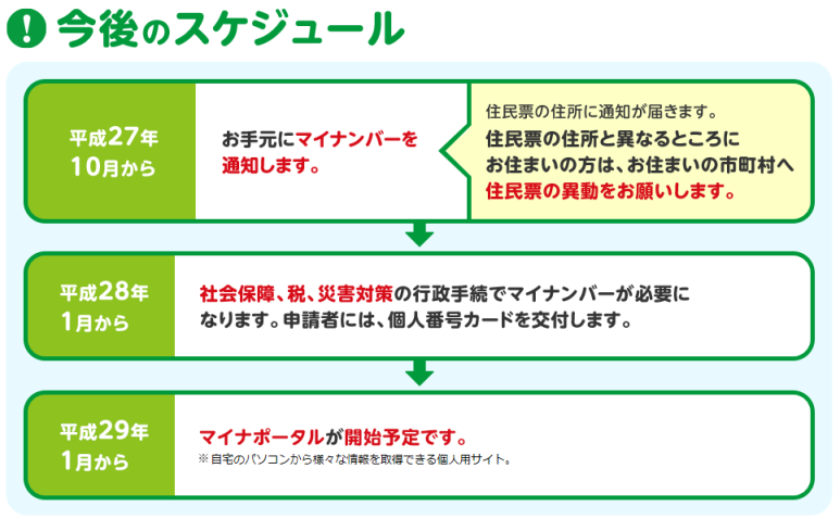 今後のスケジュール