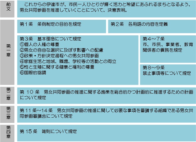 ズ