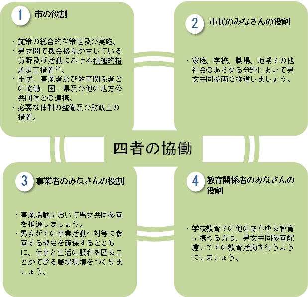 ズ