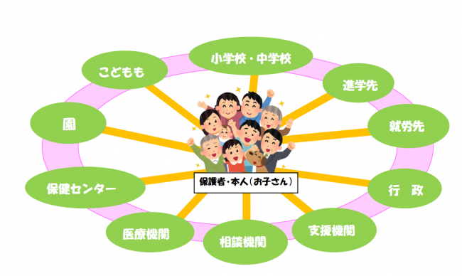 イメージ図