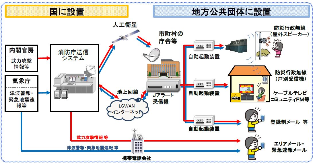 Jアラートイメージ図