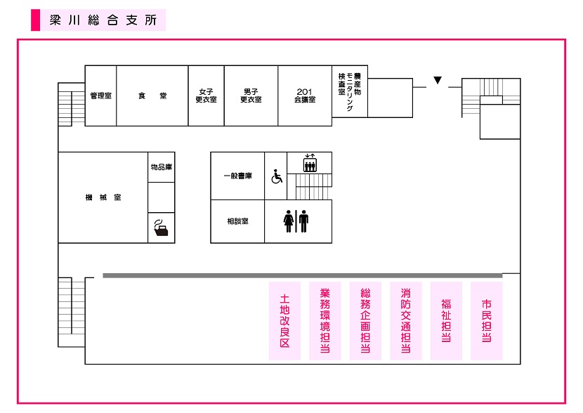 梁川総合支所